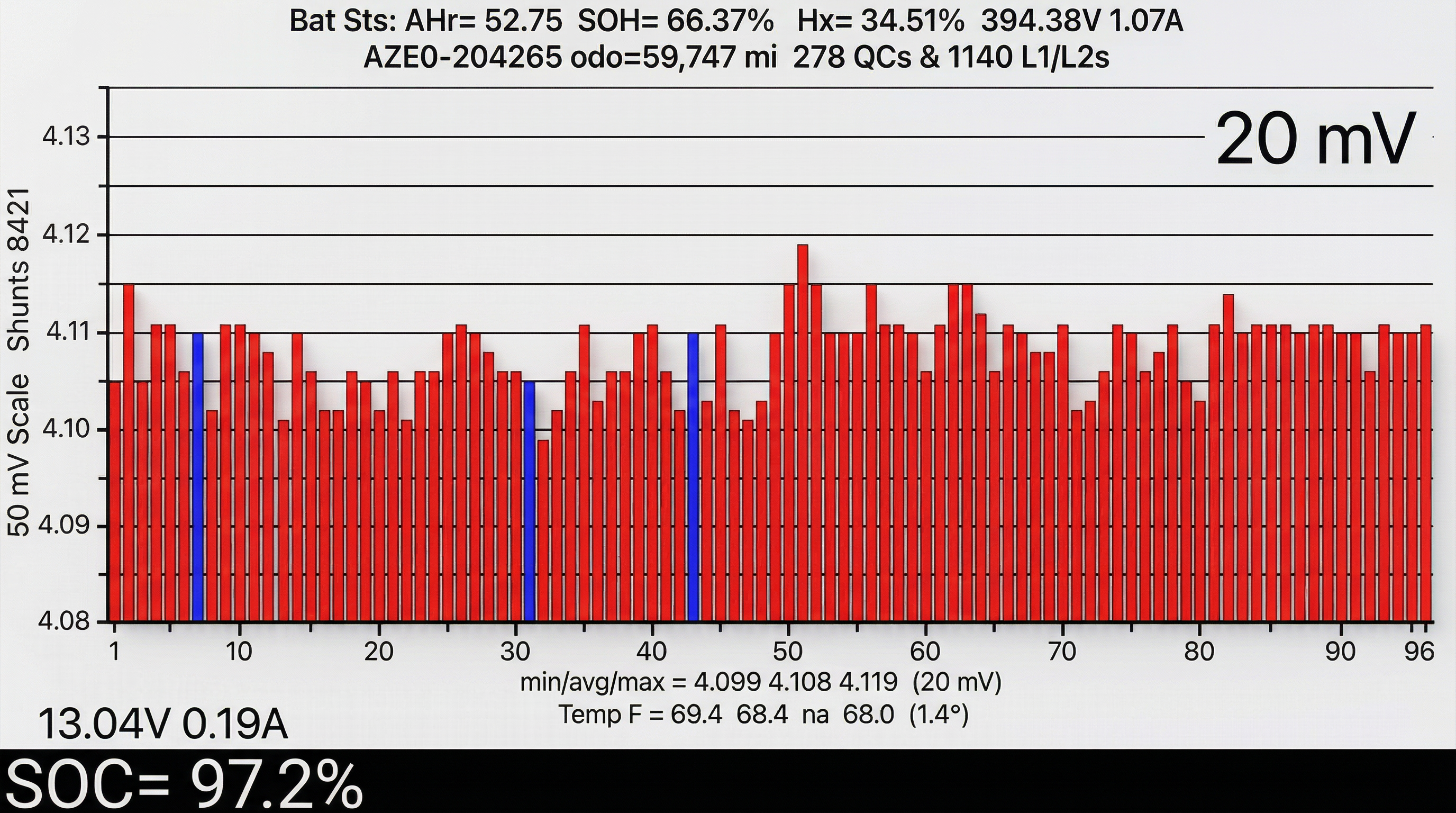EV Battery Analysis Report