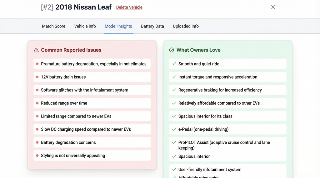 Sample Report Page 1
