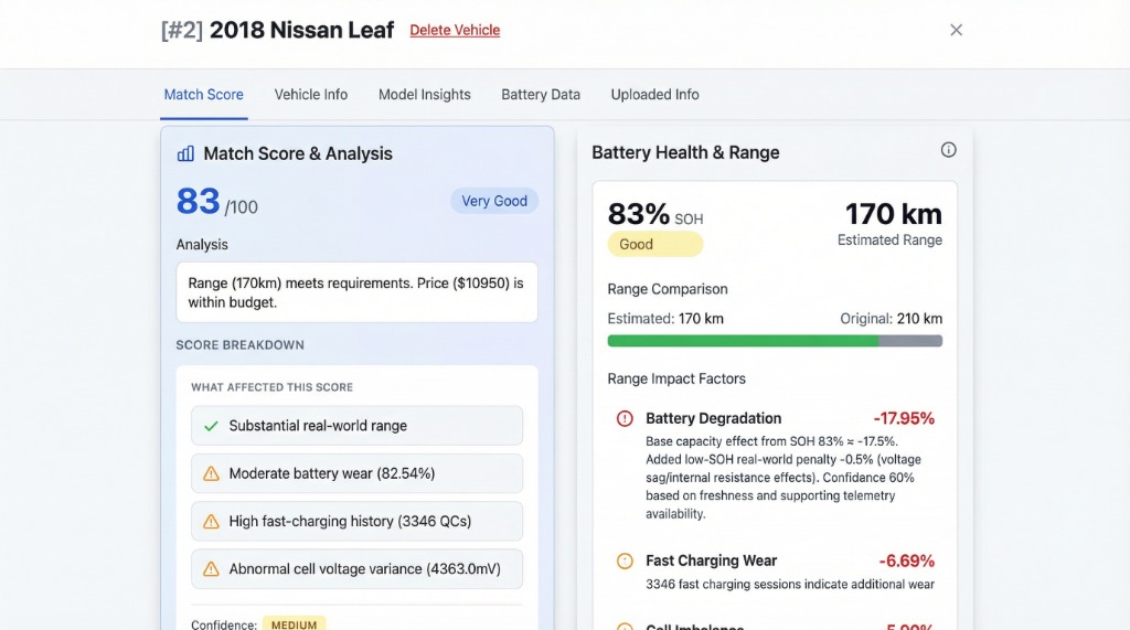 Sample Report Page 2